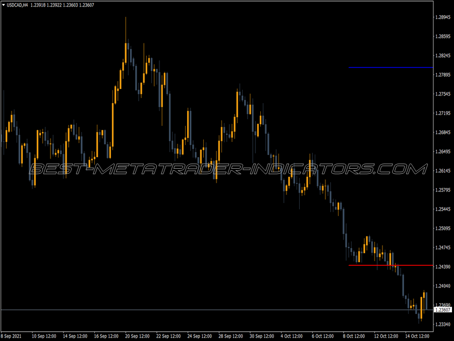 Trendline Price Alert Indicator