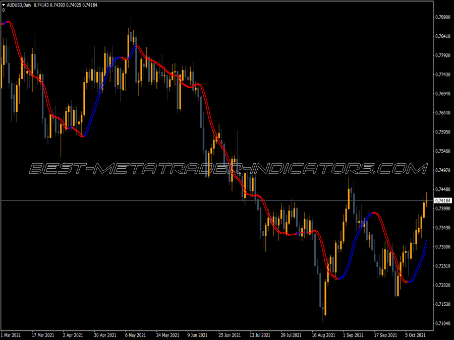 Trigger Line MT4 Indicator