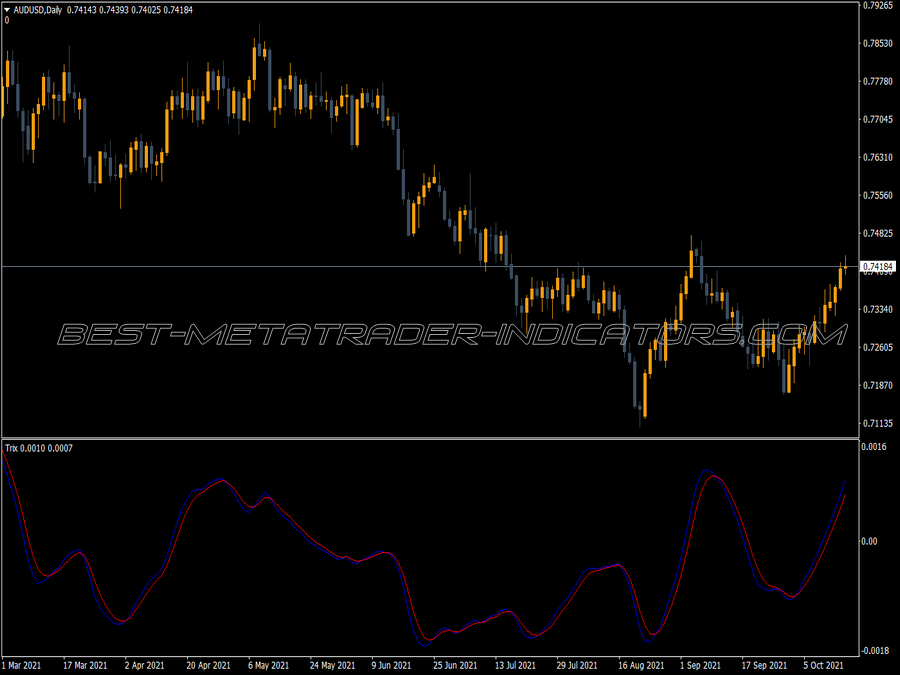 Trix Trend Trader MT4 Indicator