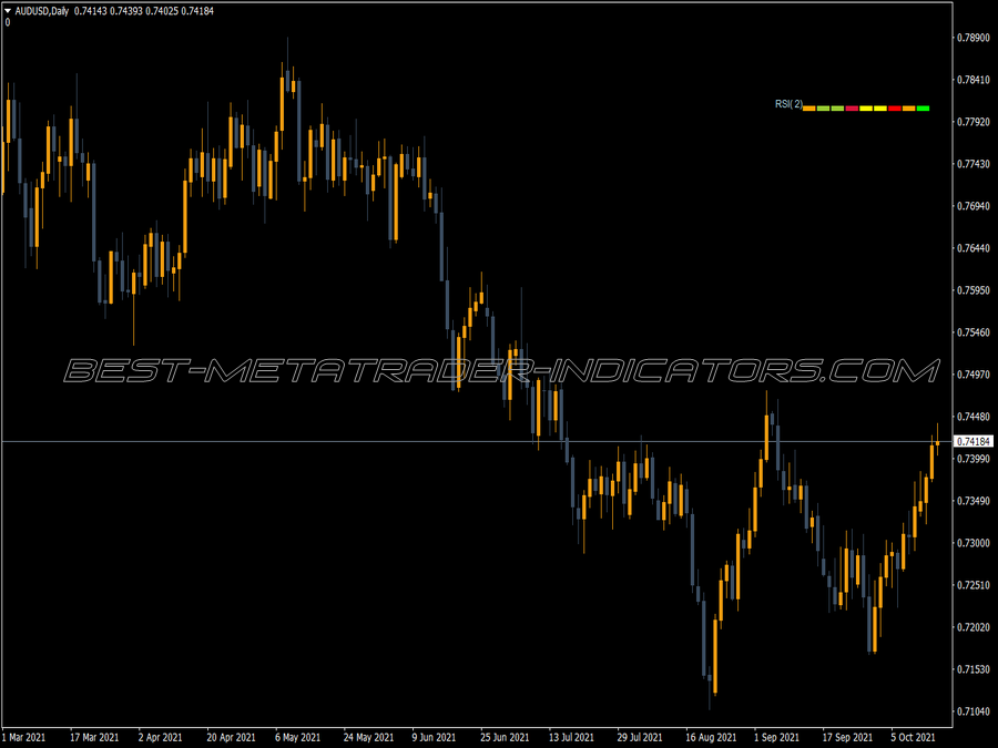 Tro Multi Meter Rsi Indicator