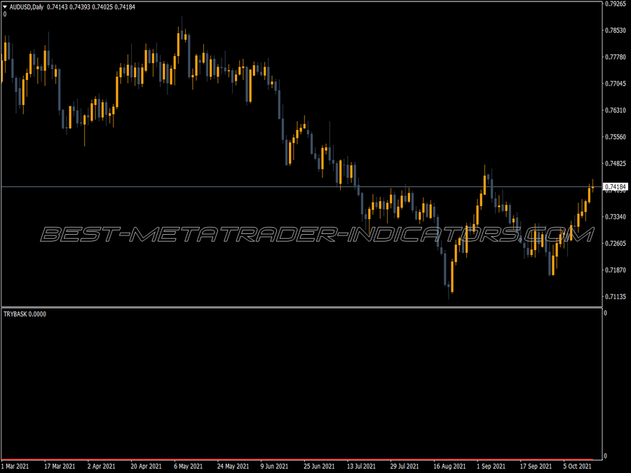 Trybask Turkish Lira Index Indicator