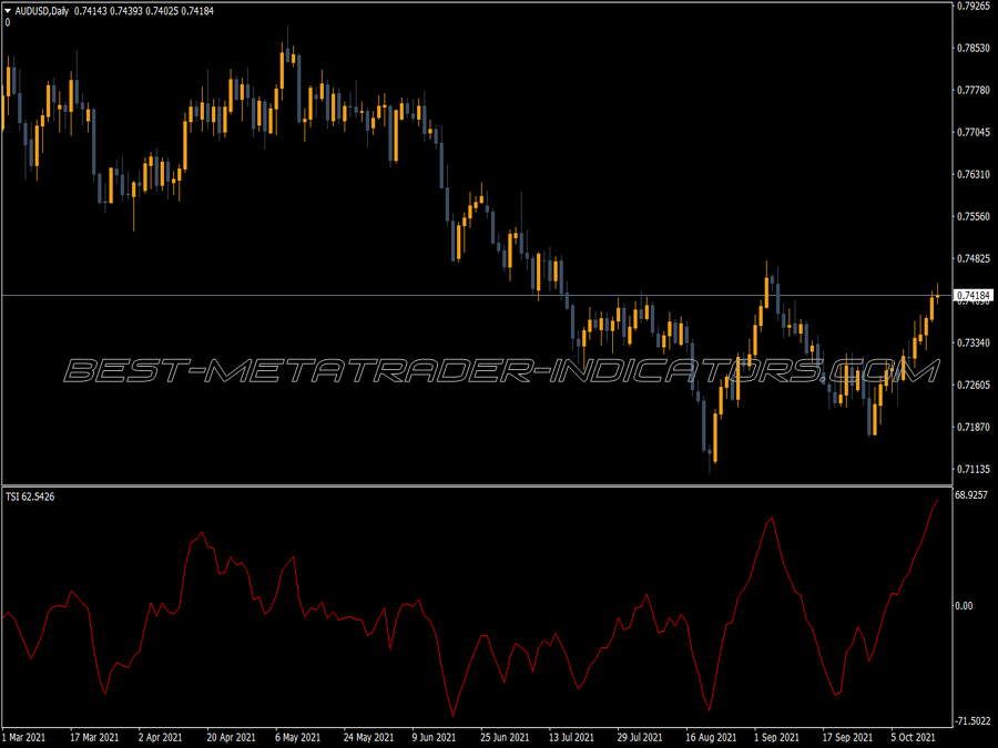 Tsi Custom Line Indicator