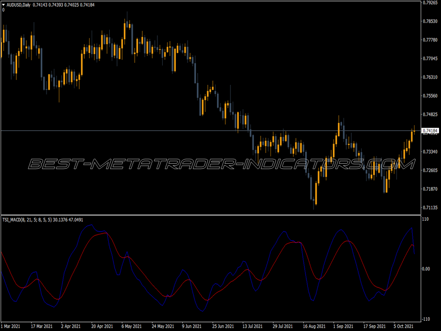 Tsi Macd MT4 Indicator