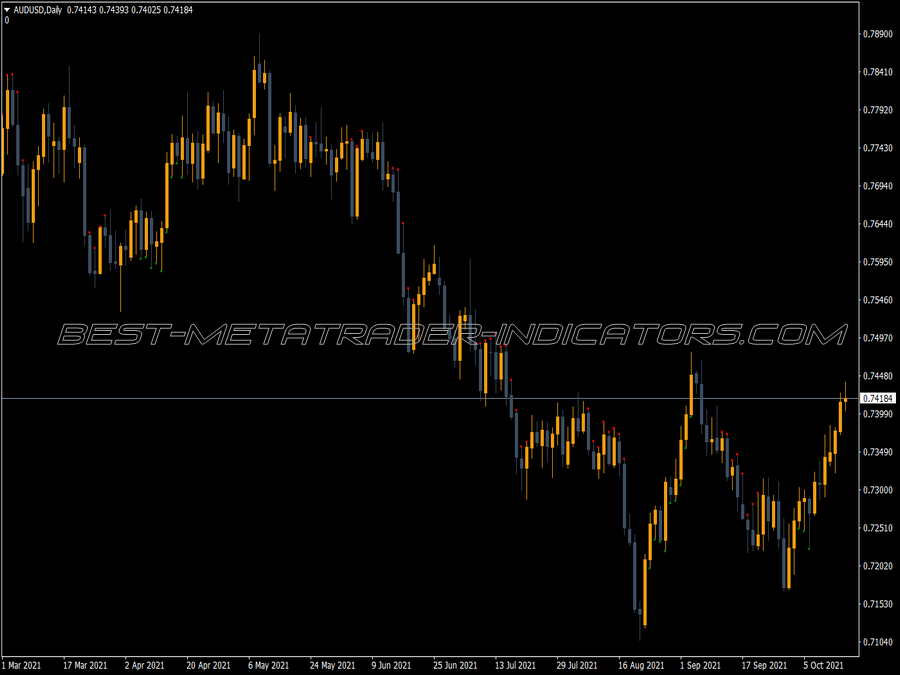 Ttf Buy Sell MT4 Indicator