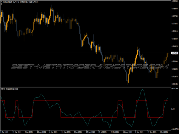 Ttf Trigger Factor MT4 Indicator
