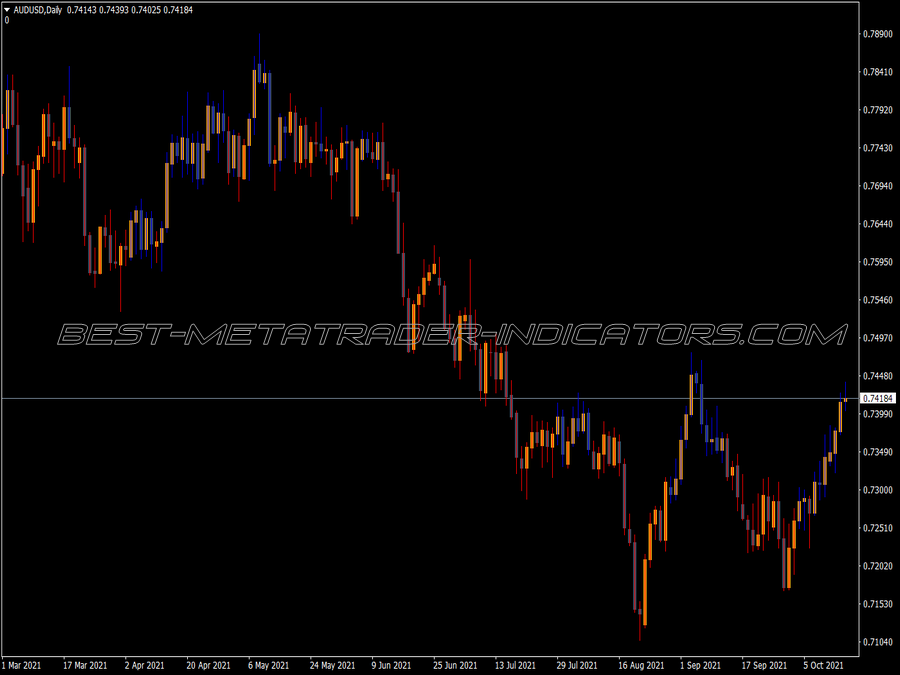 Ttm Trend MT4 Indicator