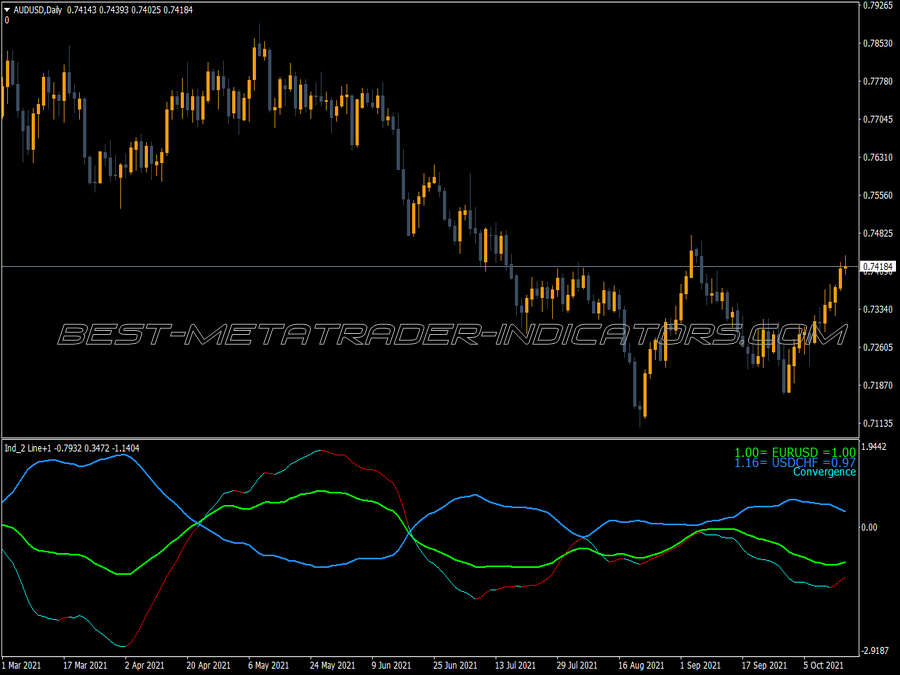 Two Line Custom Signals Indicator