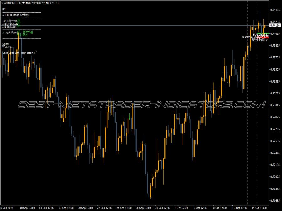 Tz Pivot Points Alert MT4 Indicator