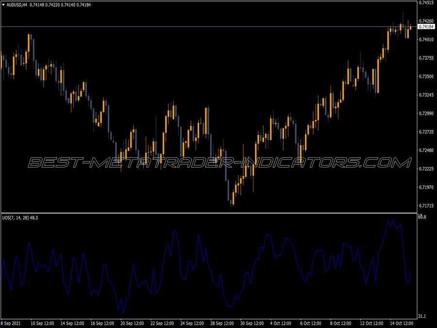 Ultimate Oscillator for MT4