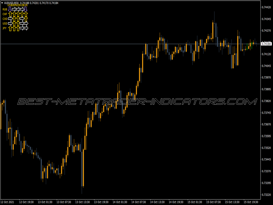 Universal Trend Info MT4 Indicator