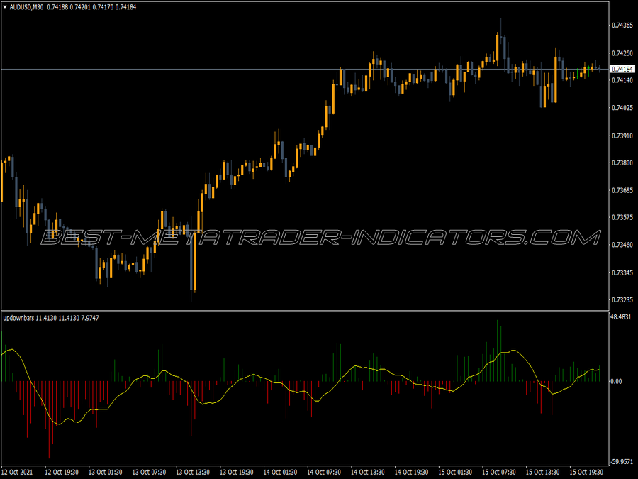 Up Down Bars Indicator