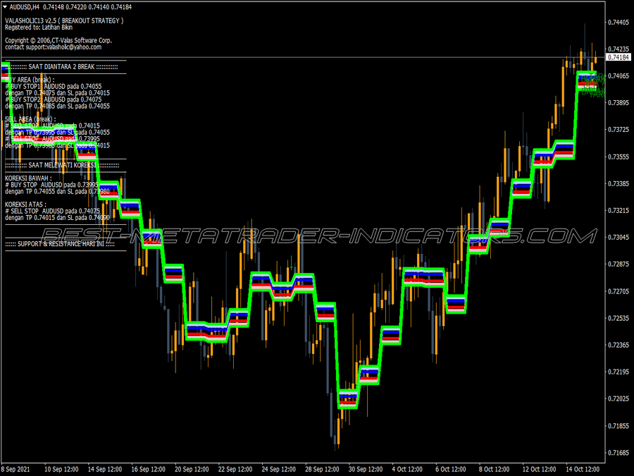 Valasholic Break MT4 Indicator