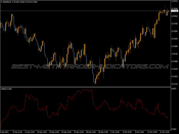 Variation Index MT4 Indicator