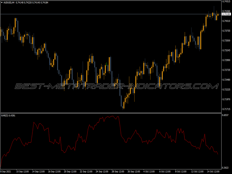 Variation Index MT4 Indicator