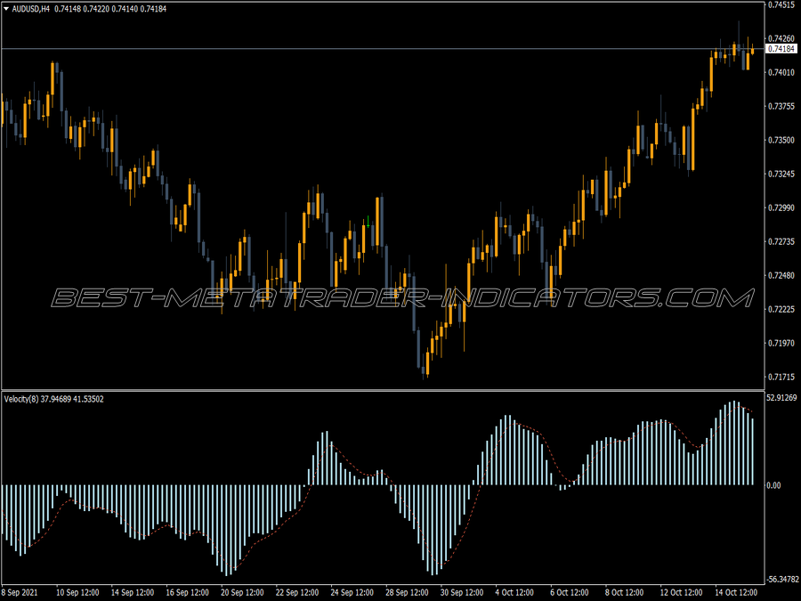 Velocity V2 MT4 Indicator