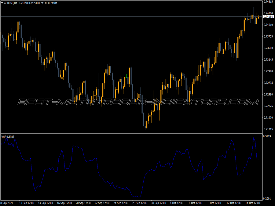 Vertical Horizontal Filter MT4 Indicator