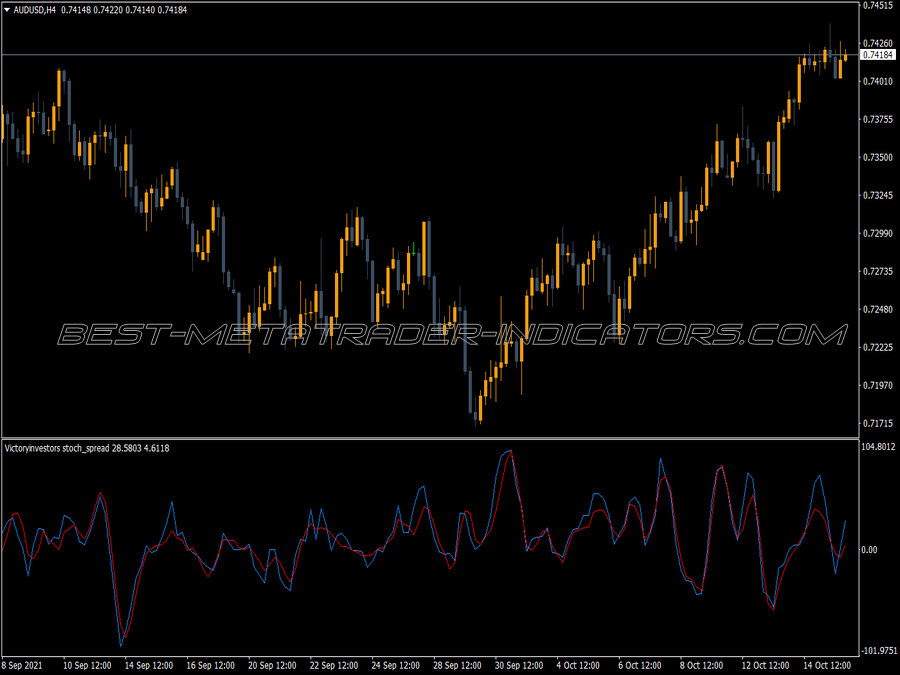 Victory Stochastic Spread Indicator