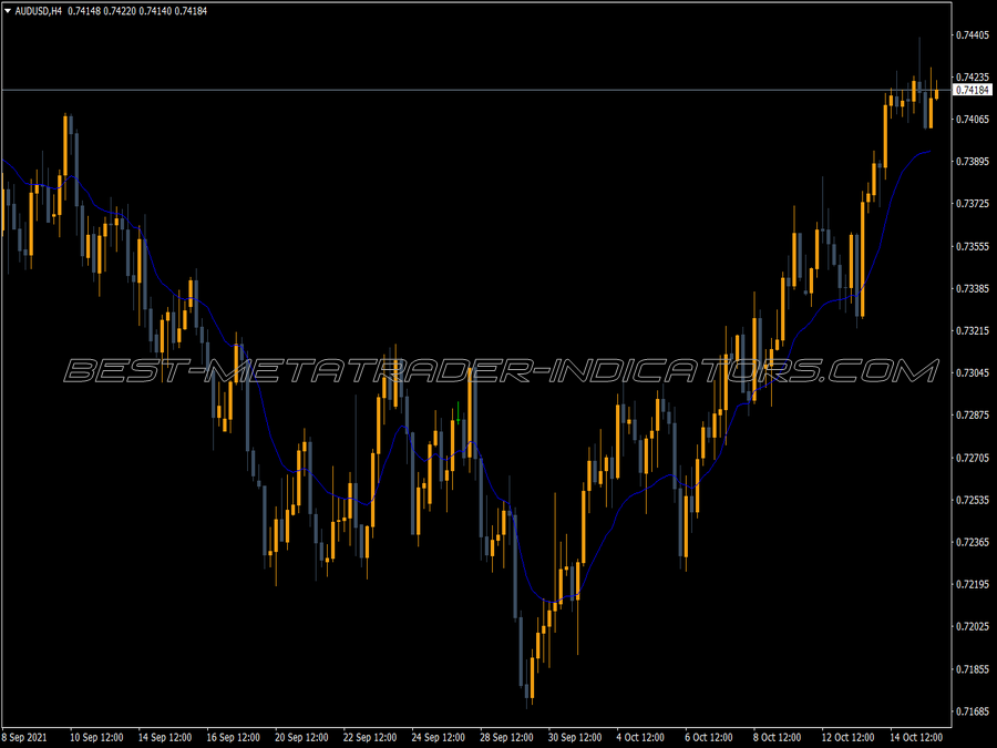 Vidya MT4 Indicator