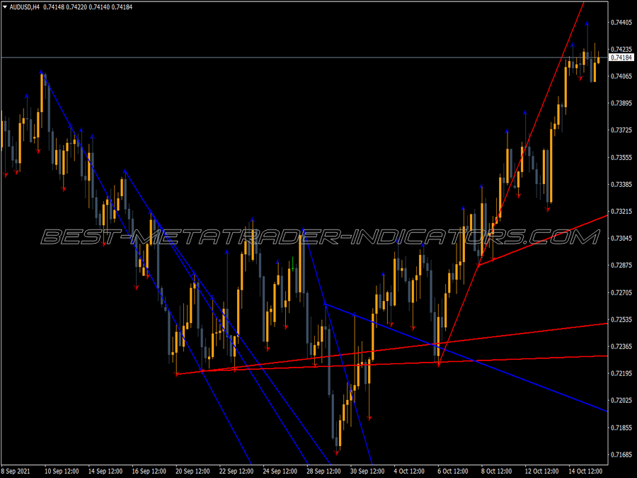 Vilka Fractals MT4 Indicator