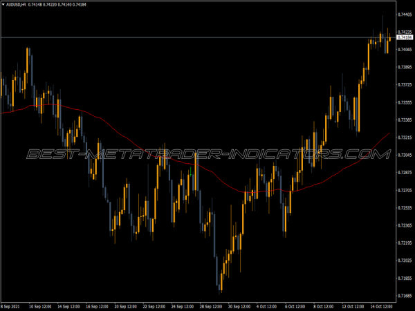 Vinin Ema MT4 Indicator