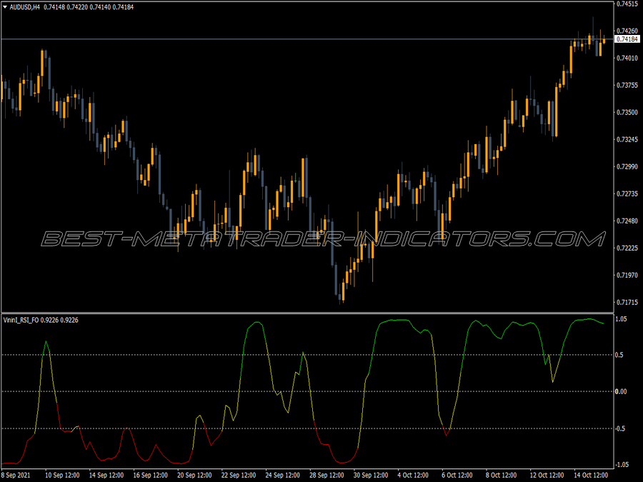 Vininl Rsi Fo Indicator