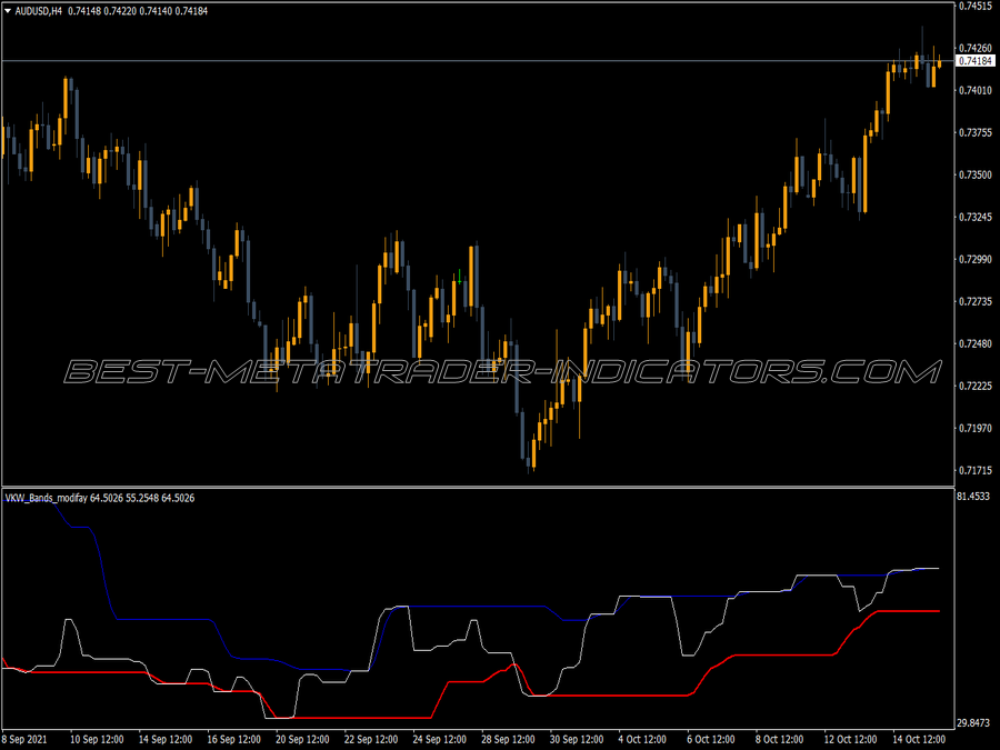 Vkw Bands Modify Indicator