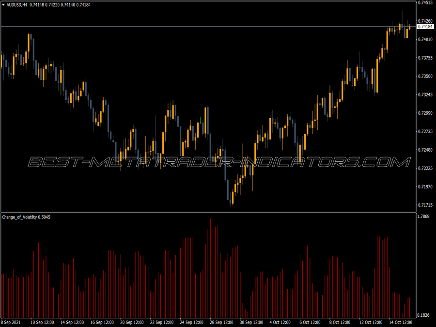 Volatility Change Indicator