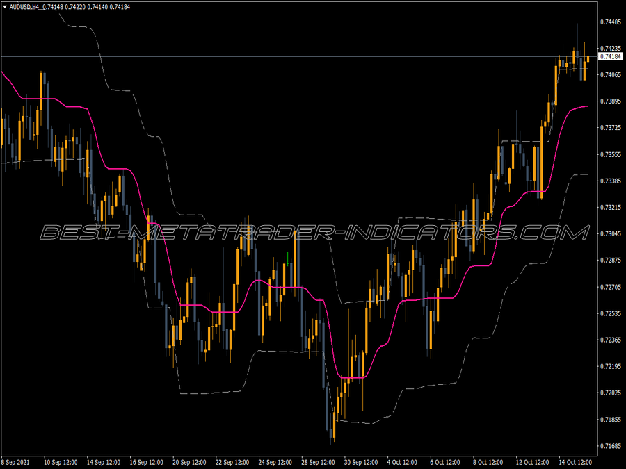 Volatility Step Channel MT4 Indicator