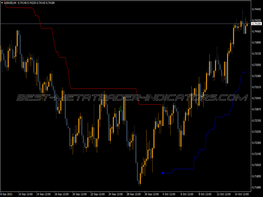 Volty Channel Stop MT4 Indicator