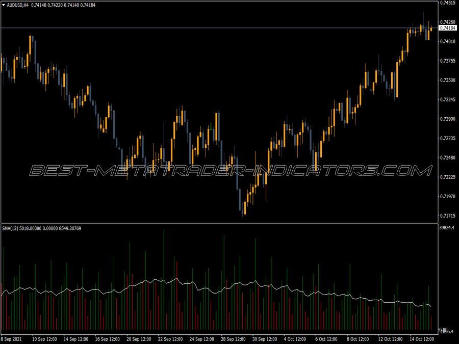 Volume Custom Moving Average MT4 Indicator