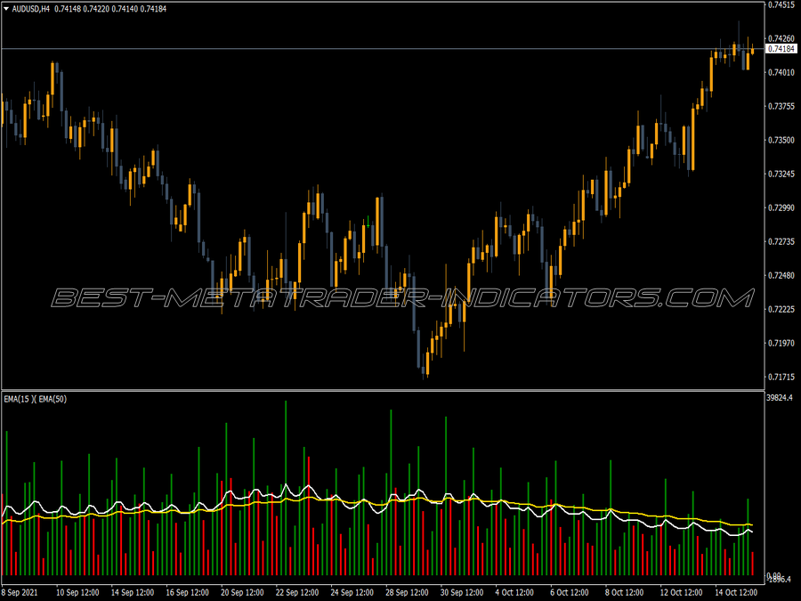 Volume Custom Two Ma Indicator