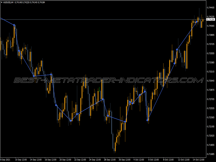 Volume Divergence Markers MT4 Indicator