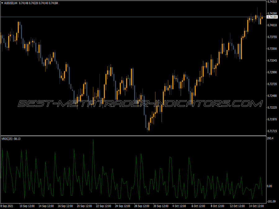 Volume Rate Of Change MT4 Indicator