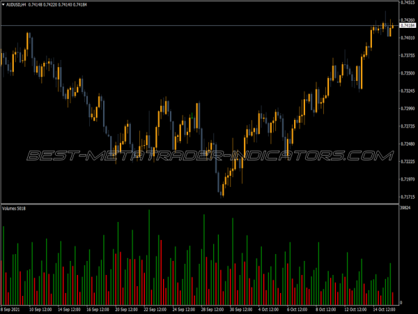 Volumes MT4 Indicator
