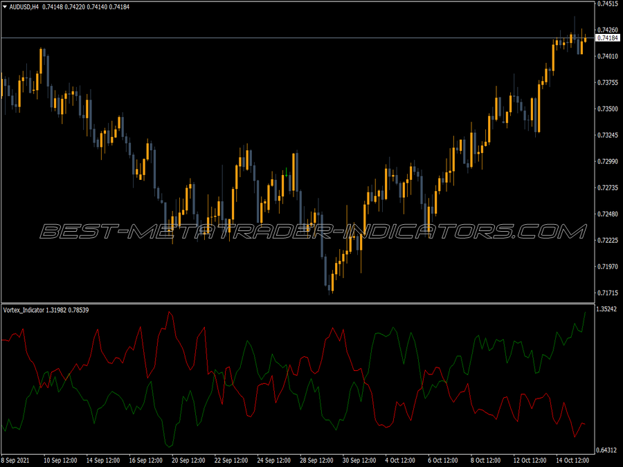 Vortex Cross MT4 Indicator