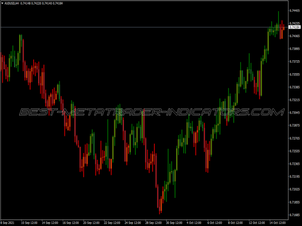 Vq Bars MT4 Indicator