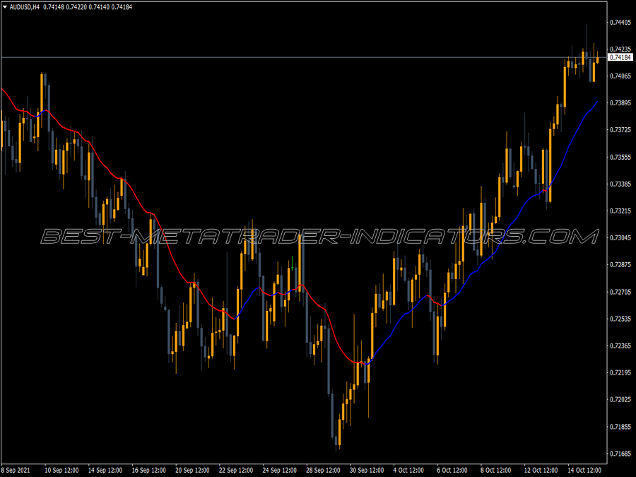 Vr Moving Average MT4 Indicator