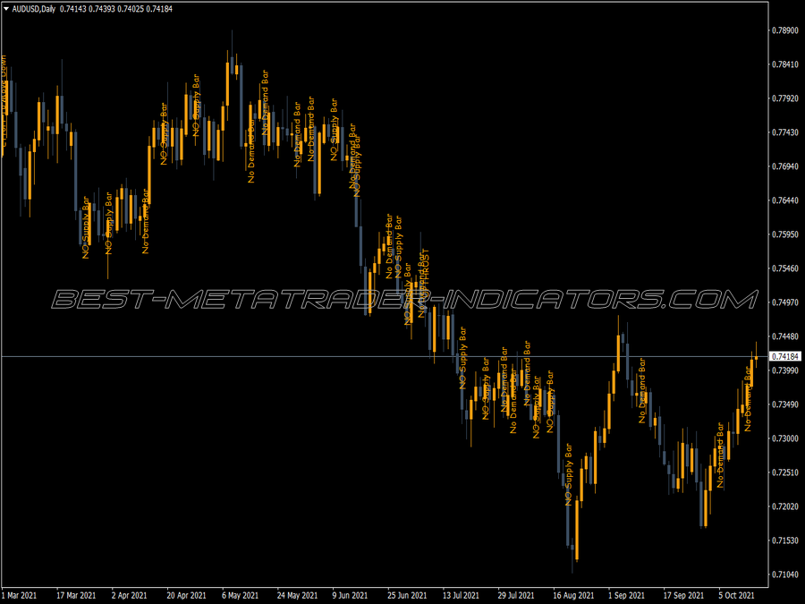 Vsa Text Custom MT4 Indicator