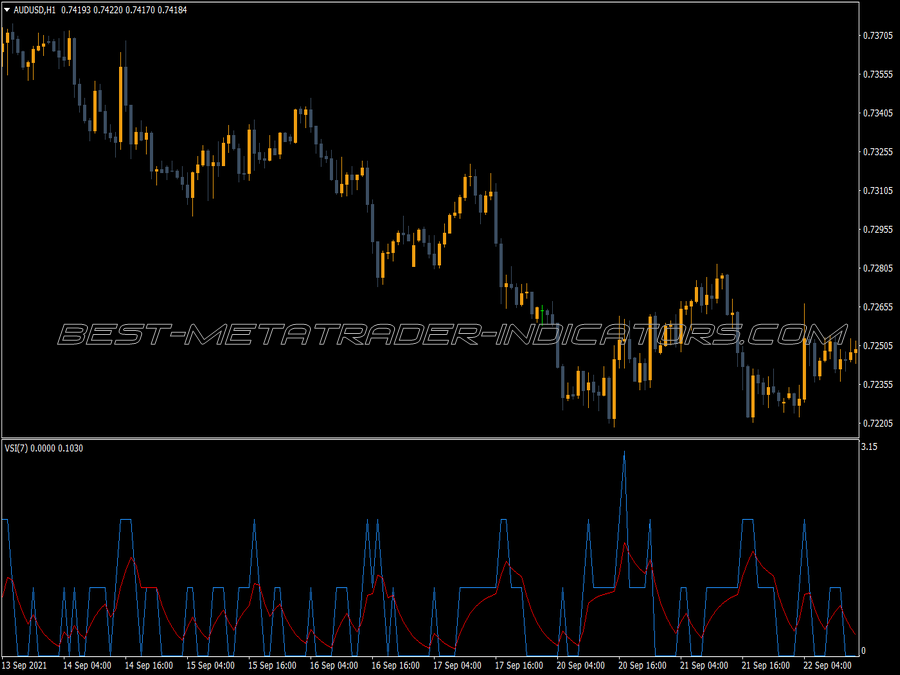 Vsi Trigger Trading MT4 Indicator