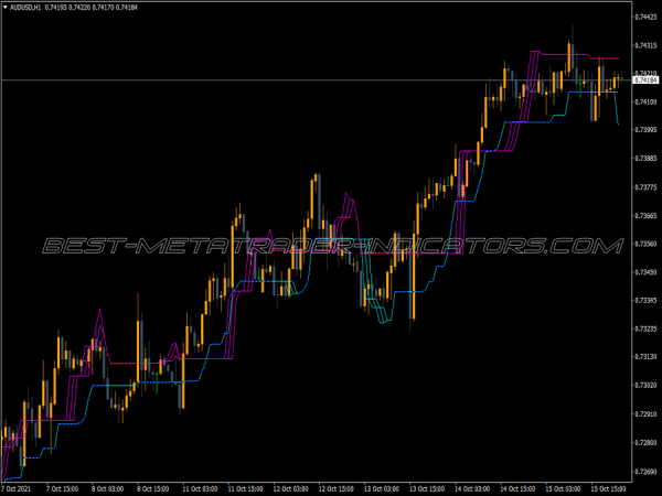 Vts Setka MT4 Indicator