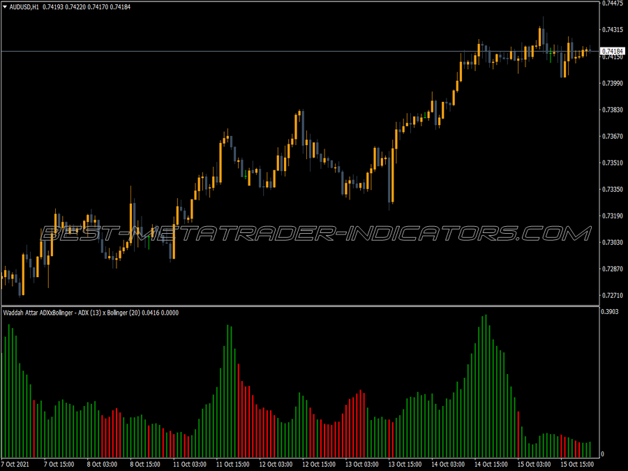 Waddah Attar Adx Bollinger MT4 Indicator