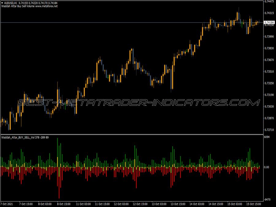 Waddah Attar Buy Sell Vol Indicator