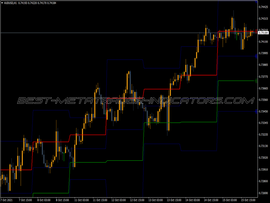 Waddah Attar Hidden Level Indicator