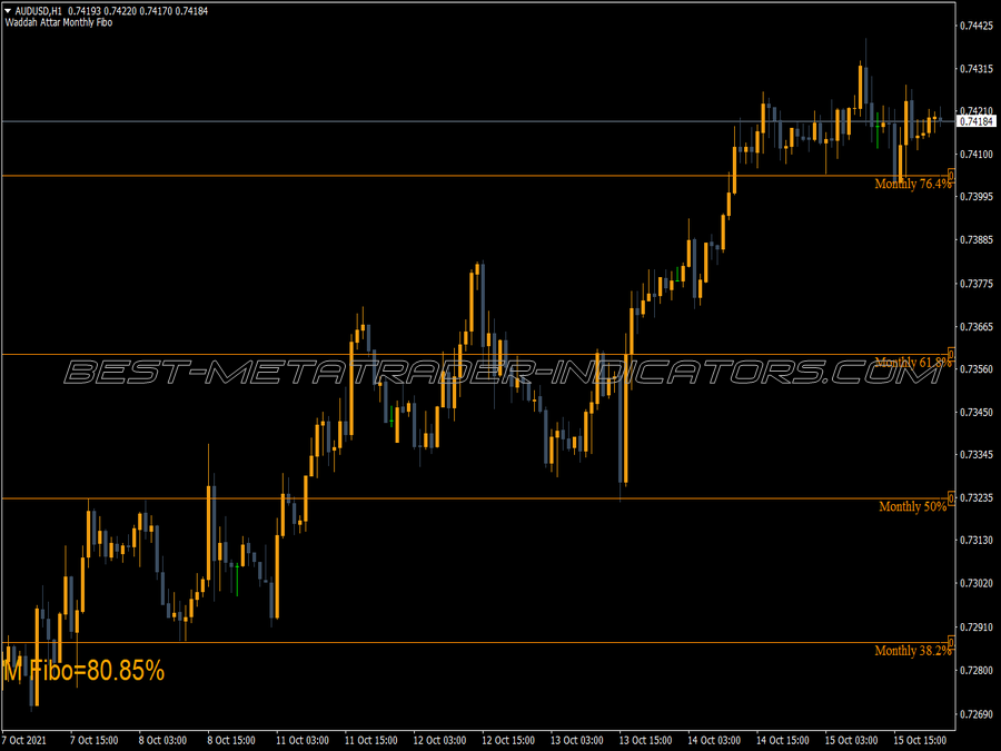 Waddah Attar Monthly Fibo MT4 Indicator