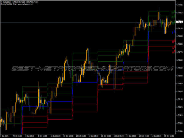 Waddah Attar Pivot Fibo Daily MT4 Indicator