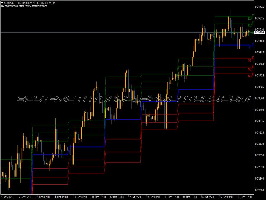 Waddah Attar Pivot Fibo Daily MT4 Indicator