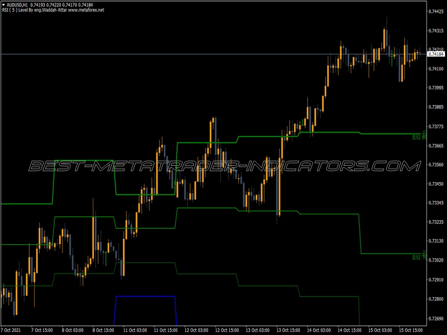 Waddah Attar Rsi Level MT4 Indicator