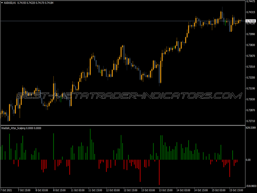 Waddah Scalping Indicator