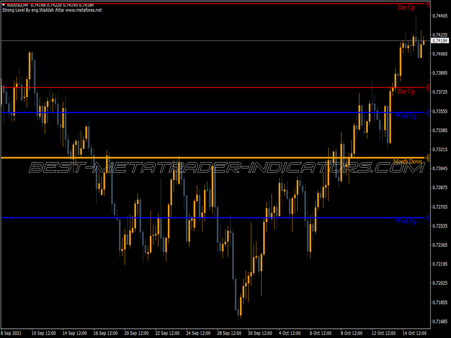 Waddah Attar Strong Level MT4 Indicator