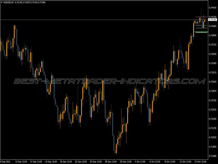 Waddah Attar Super Support Resistance MT4 Indicator